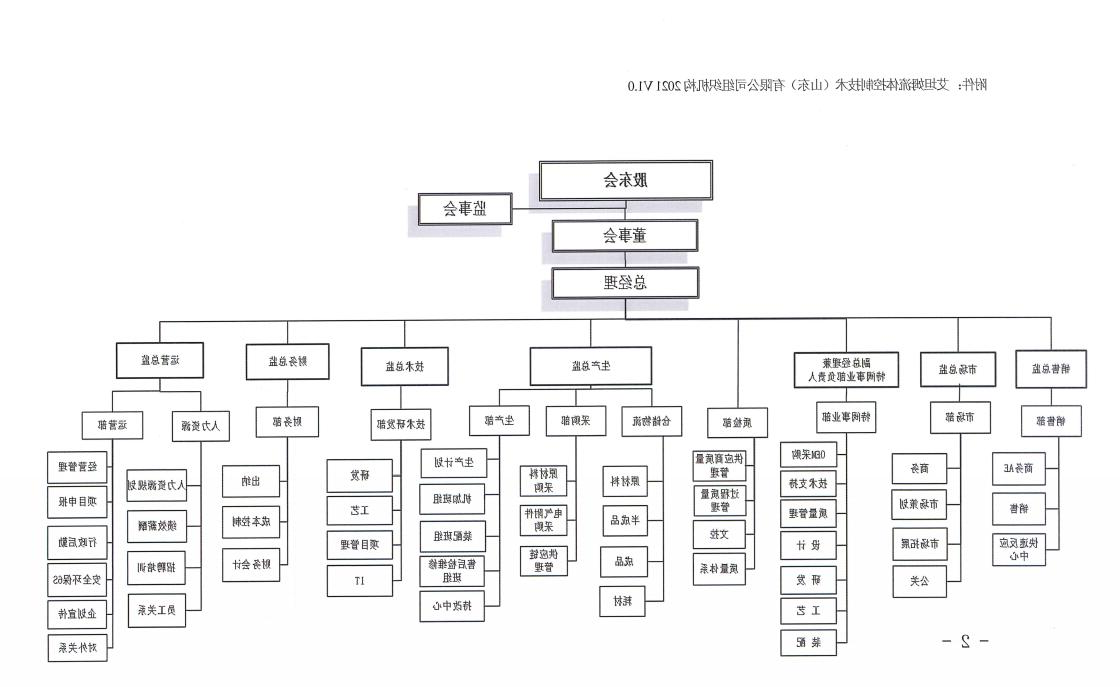 1638240886476735.jpg 组织架构图.jpg